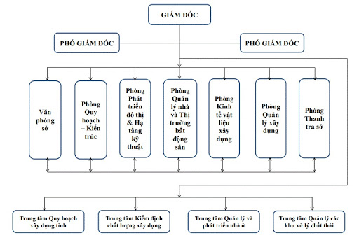 Phần mềm quản lý dự án xây dựng PMS