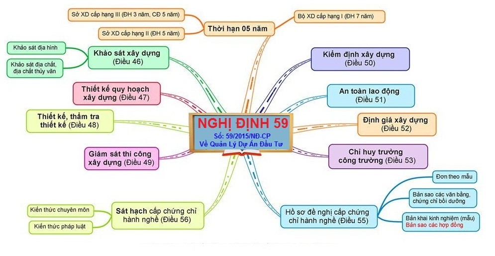 Phần mềm quản lý dự án xây dựng PMS